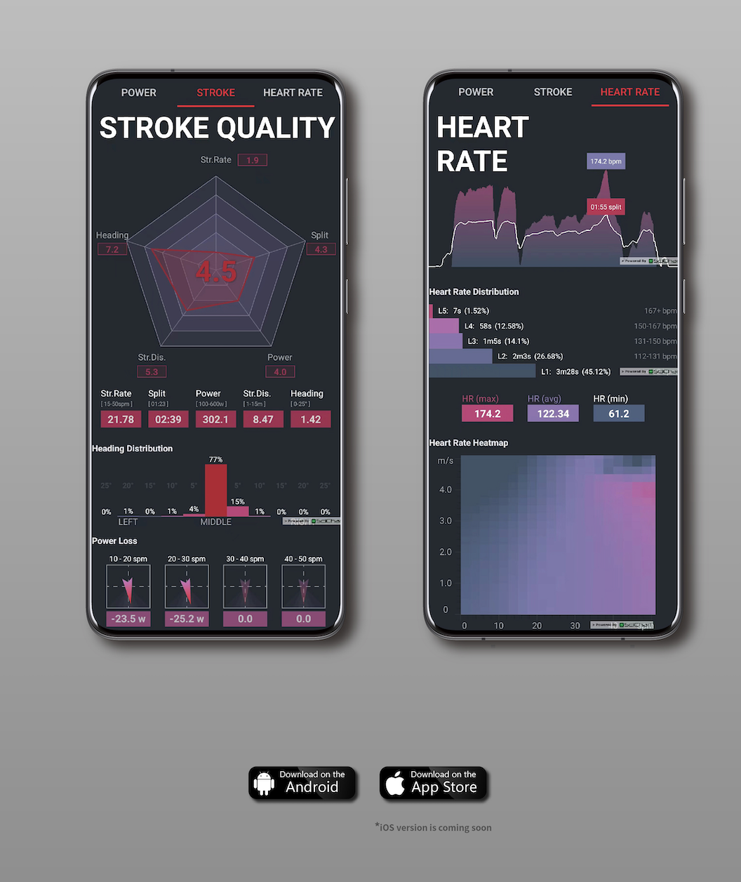 Rival Insight Pro: Rowing & Kayak Advance Performance Monitor
